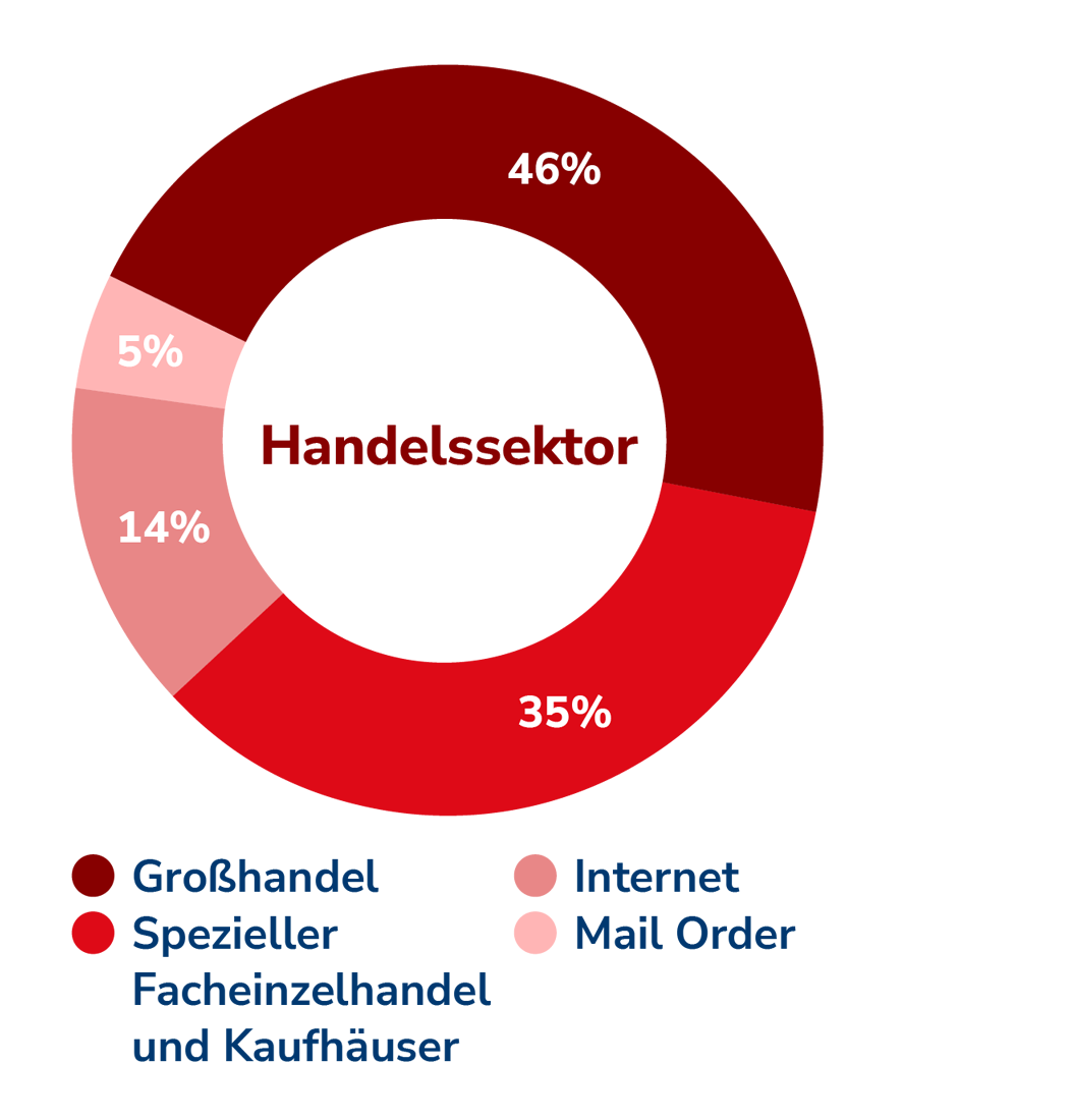 handel